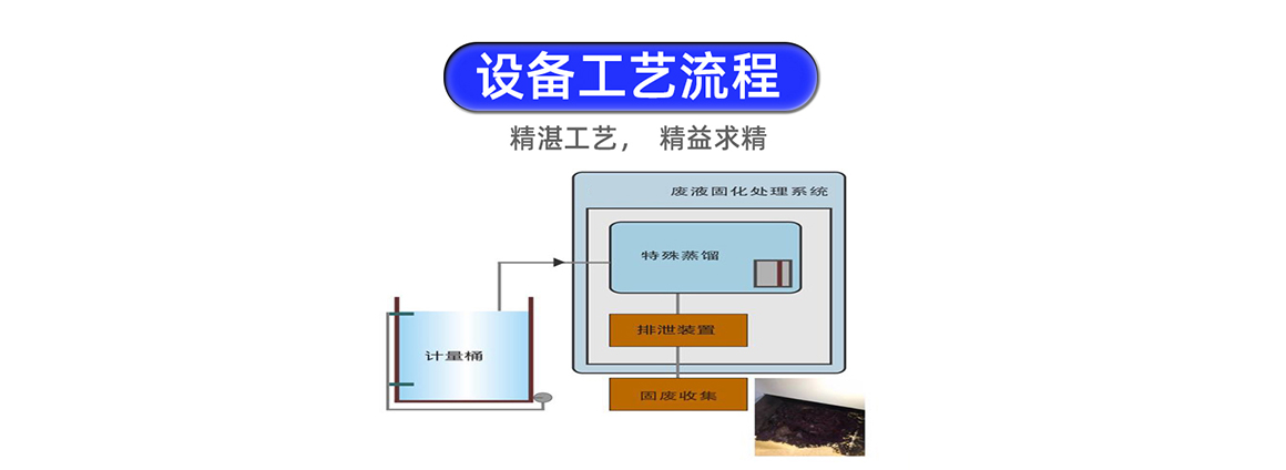 印刷废液固化处理系统